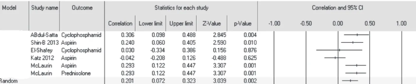 Figure 3J. Forest plot of depression