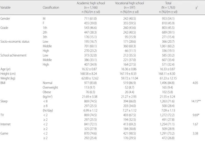 Table 2. Sleep Hours and Obesity Obesity