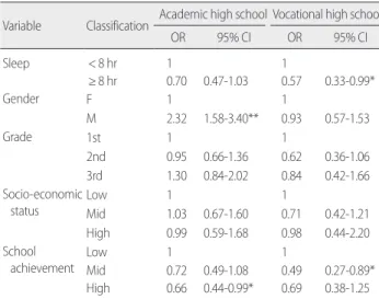Table 4. Sleep and Screen Time