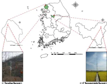 Fig. 1. Flux Sites Locations