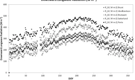 Fig. 5. Calculated   at Chungmicheon Watershed (2010)
