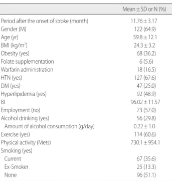 Table 2. Level of Antioxidant Power and Dietary Nutrient Intake Pat-