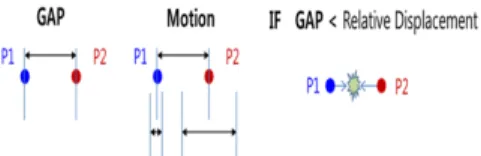 Fig. 8. Design gap.