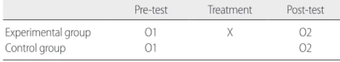 Table 1. Research design