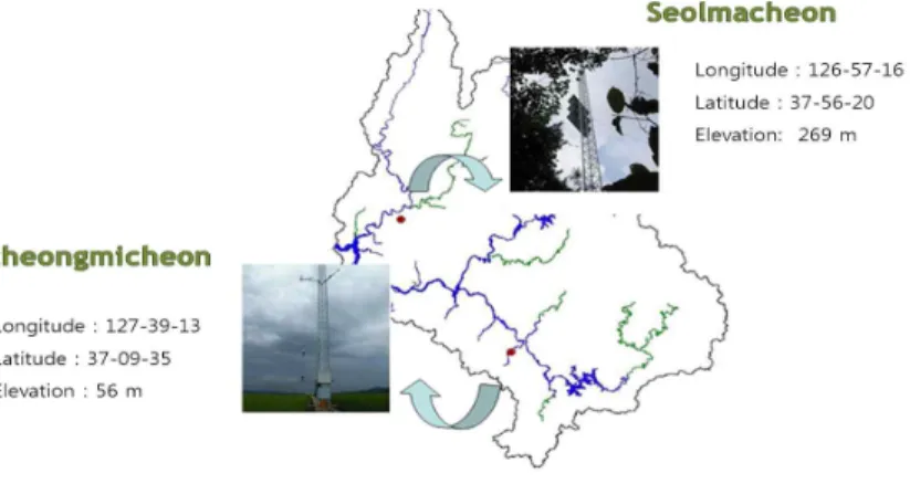 Fig. 1. Study Areakm 떨어진 임진강의 제1지류 하천유역이다. 설마천의 유로연장은 5.8 km, 유역의 면적은 8.5 km2이며 임진강 전체유역면적의 약 0.2%를 차지하고 있다