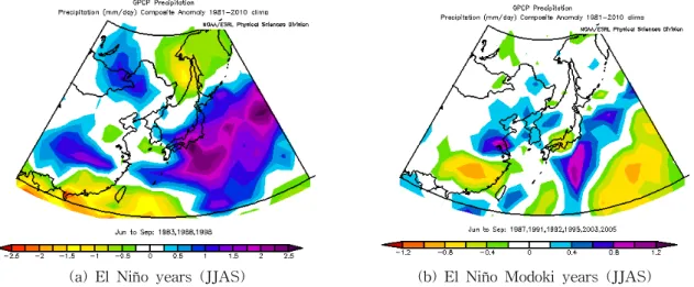 Fig. 4. Composite Anomalies of GPCP Seasonal (June to September) Precipitation during the El Niño and El Niño Modoki Years