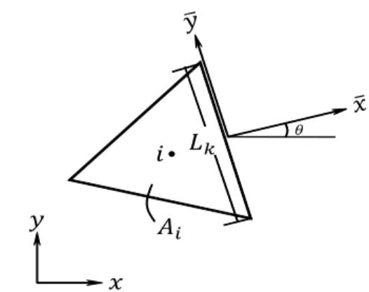 Fig. 1. Local Coordinate System     F  (1c)G  (1d)S S S(1e)여기에서,는 수심,는방향 유속,는방향 유속,는 중력가속도, 그리고S와S는 각각 바닥 경사와 마찰에 의한 생성항으로 다음과 같다.S   (1f) S                