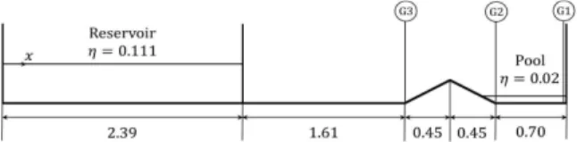 Fig. 11. Experimental Set-up and Initial Conditions (in meters) 를 살펴보면, 그러한 기대에 미치지 못함을 알 수 있다