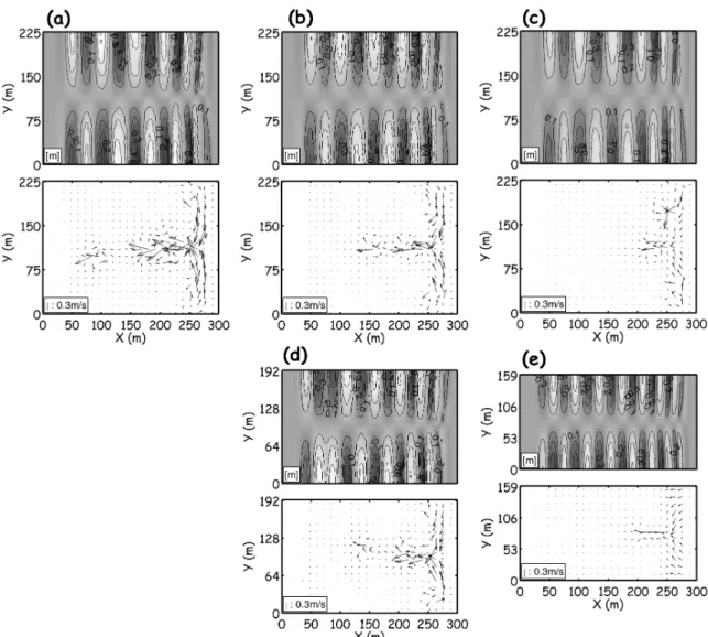 Fig. 11. Plane Distributions of Free Surface and Vector Plot for Rip Current Due to Honeycomb Pattern of Waves with Two Incident Wave Directions   =-8 deg and   =8 deg