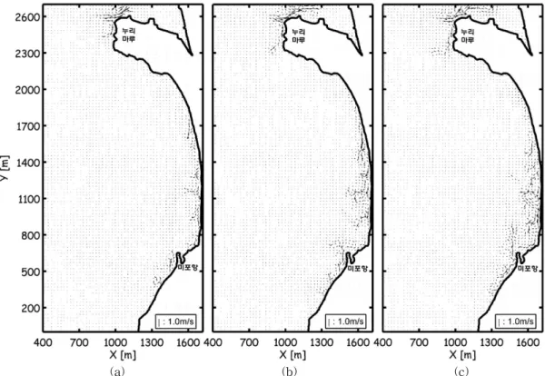 Fig. 7. Vector Plots of Wave-induced Currents Obtained at (a) t=60  , (b) t=200  , and (c) t=340  after Wave Generation Begins (incident wave condition:   = 0.75 m,   = 8.5 s, wave direction from S6W)