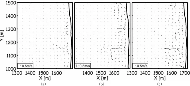 Fig. 9. Zoomed figure of Fig. 7. Vector plots of wave-induced currents obtained at (a) t=60  , (b) t=200  , and (c) t=340  after wave generation begins (incident wave condition:   =0.75m,   =8.5s, wave direction from S6W)