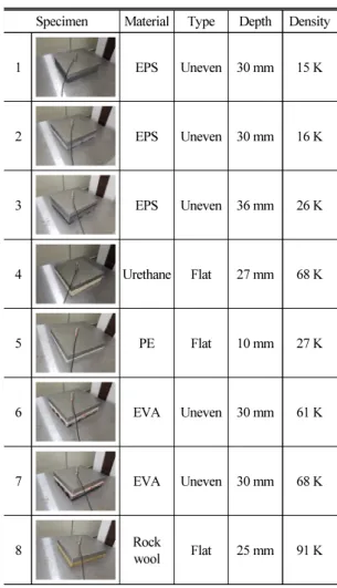 Fig.  1.  Incidence  of  a  plane  wave  onto  the  double  plates in a rigid duct.