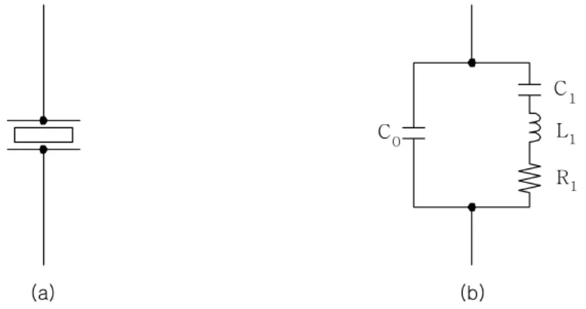 Fig. 3 A graphical symbol and an equivalent circuit