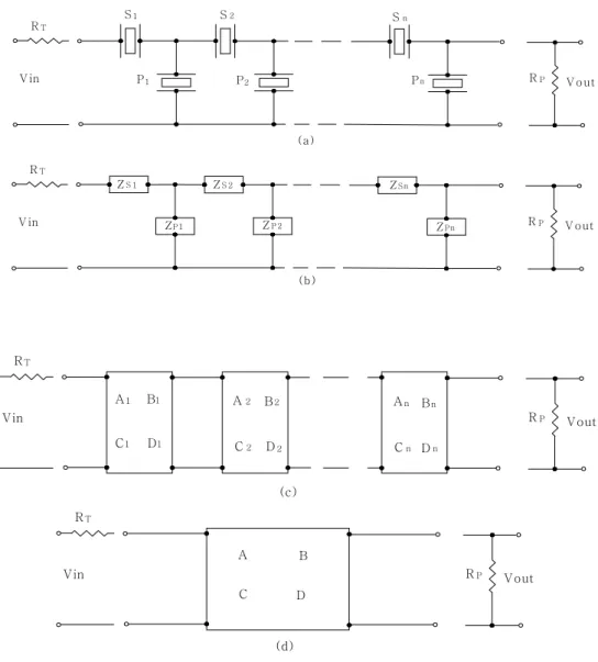 Fig  4.  Simplification  process  of  an  equivalent  circuit  of  the             piezoelectric ceramic ladder filter