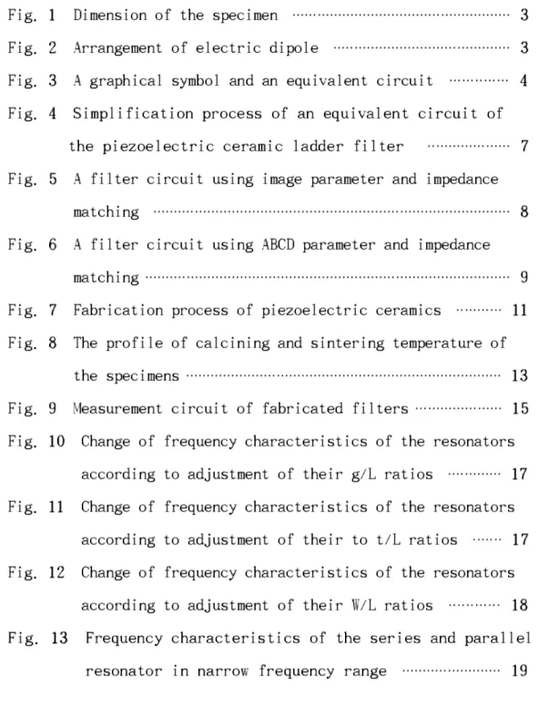 Fig. 1  Dimension of the specimen  ····················································· 3 Fig