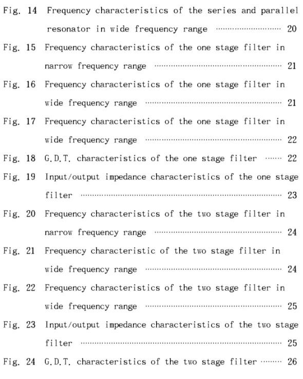 Fig. 14  Frequency characteristics of the series and parallel          resonator in wide frequency range  ···························· 20 Fig
