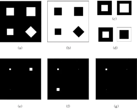 Fig.  4.  The  example  for  HMT  object  recognition  using  intersection  method:             (a)  Input  image;  (b)  complement  of  input  image;  (c)  reference  images;                  (d)  synthetic  hit  SE  and  miss  SE;  (e)  HT  result;  (f) 