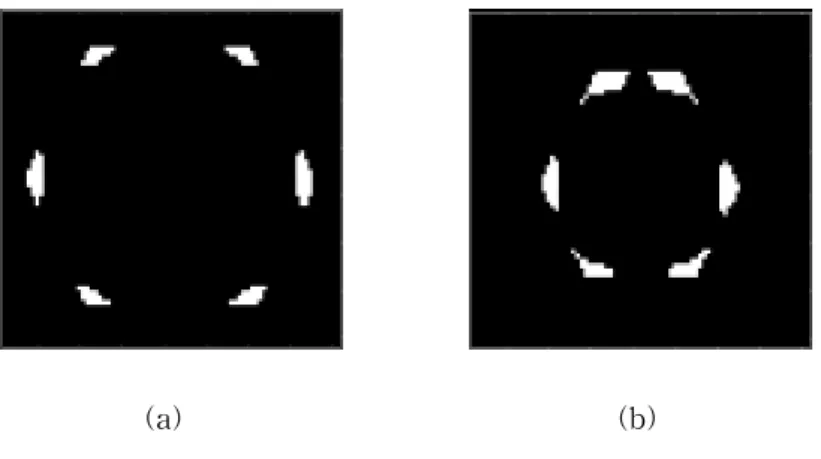 Fig.  9.  Synthetic  SEs  for  the  detection  of  a  speed  limit  sign,  a  warning  sign                  and  a  regulation  sign  using  the  proposed  multiple  intersection  method:             (a)  Synthetic  hit  SE;  (b)  synthetic  miss  SE.