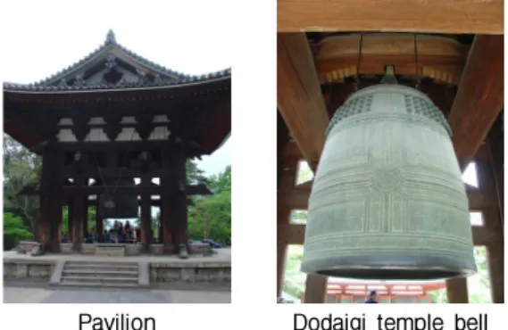 Table 4. Comparison of the bell pavilion of different  countries.