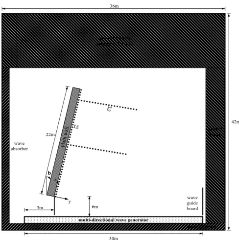 Fig. 1. Experimental Setup