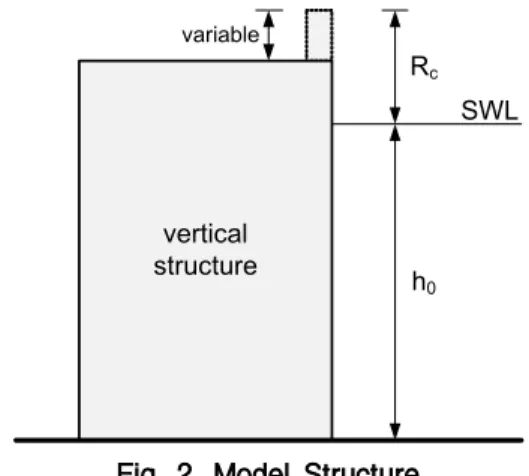 Fig. 2. Model Structure