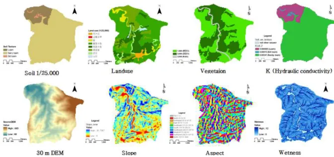 Fig. 3. GIS Data of the Study Watershed