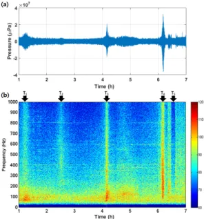 Fig. 2. Sound speed profile estimated using a CTD cast.