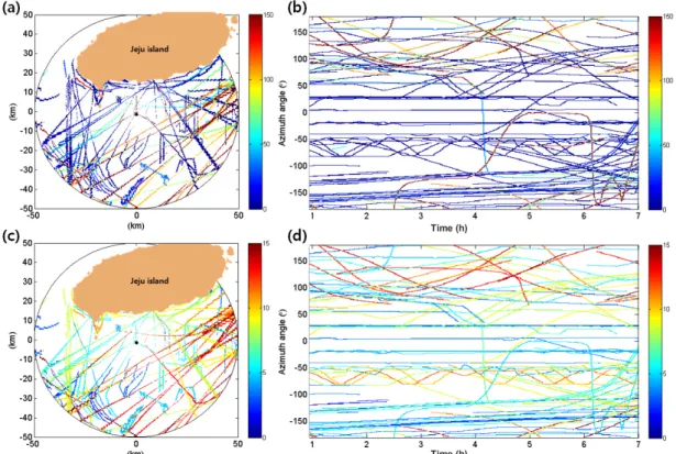 Fig. 6. Ship information of the study area: (a) length overall according to location, (b) length overall according to the  time vs