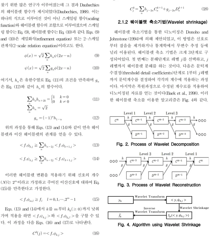 Fig. 2. Process of Wavelet Decomposition