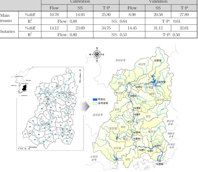 Fig. 2. Development of 28 Unit Sub-basins with SWAT　Calibration ValidationFlowSST­PFlowSS T­PstreamsMain%diff.10.7814.9325.808.9820.58 27.89R2Flow: 0.88SS: 0.64T­P:　0.61Tributaries%diff.14.1223.6934.7514.4531.1232.61R2Flow: 0.80SS: 0.53T­P: 0.50