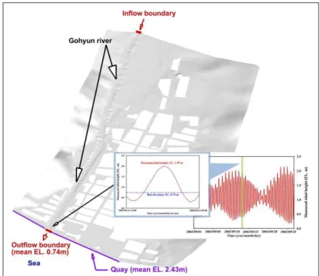 Fig. 7. Spatial Distribution of Inundated Water Depth with Time for Case 1Fig. 6. Measured Tidal Levels Imposed to Outflow Boundary