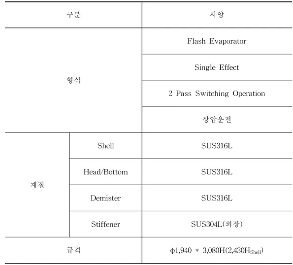 Table 4-2. Specifications of flash evaporator