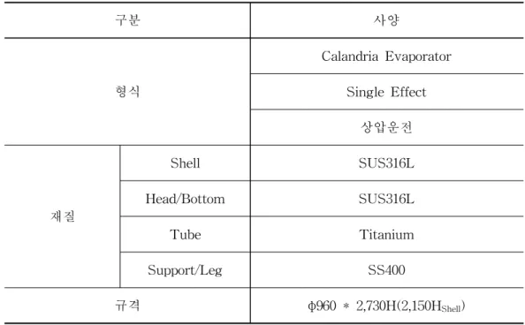 Table 4-6. Specifications of crystallizer