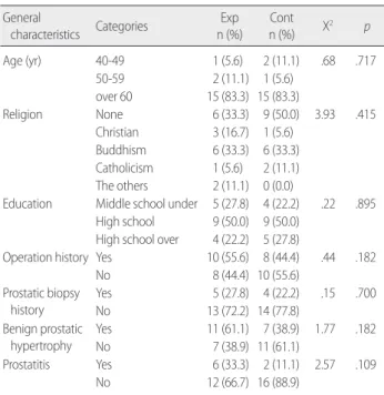 Table 3. Homogeneity Test of Pain Confrontation Degree &amp; Pre β-  endorphin