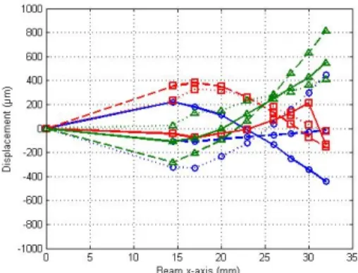 Fig. 14. Deflection pattern of the cantilever beam at  different  tmes:  ,      s;  ,     s;  ,      s;  ,     s;  ,     s;  ,     s;  ,    s;  ,    s;  ,     s.