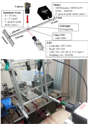 Fig. 3. Experimental setup for measuring the rectilinear  vibration of a single point.