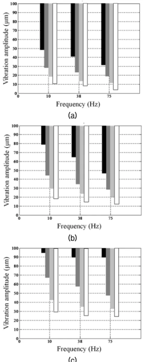 Fig. 6. Camera calibration chart: , 5 %;  , 10 %; 