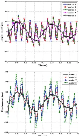 Fig.  13.  Measured  displacement  in  time  domain  at  each marker point:  , marker 1;  , marker 2; 