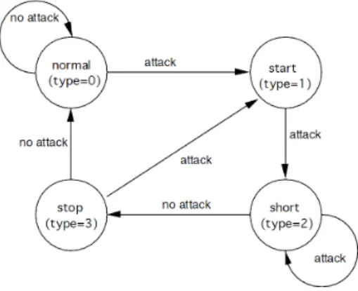 Fig. 1. Window switching algorithm.