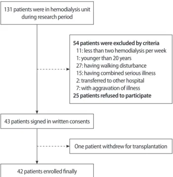 Figure 1. The patient screening and enrollment process.