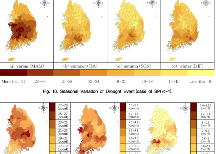 Fig. 10. Seasonal Variation of Drought Event (case of SPI≤-1)