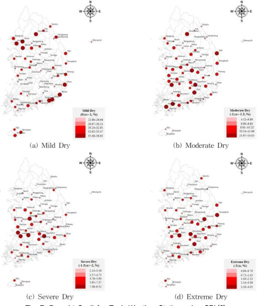 Fig. 7. Drought Spell for Each Weather Station using SPI (6)경우 지속기간 6개월, 대구관측소의 경우 지속기간 3개월,춘천관측소의 경우 지속기간 5개월에서 역전현상이 발생하고 있다