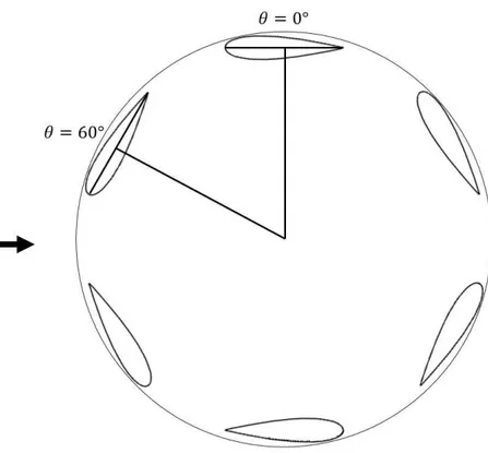 Figure  3  Azimuth  angle  definition