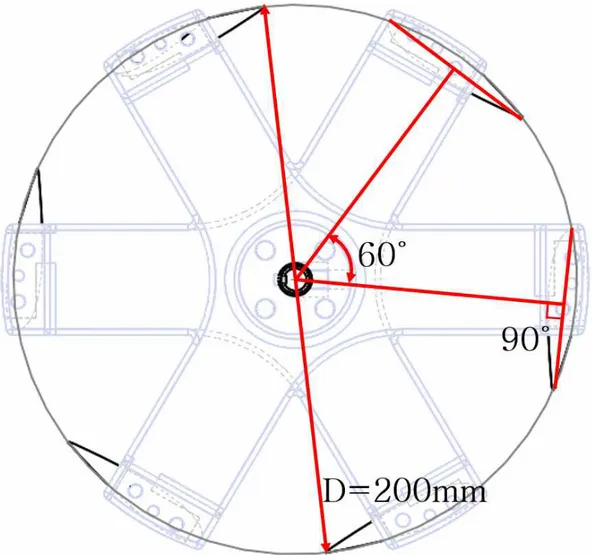 Figure  13  Turbine  diameter,  Multi  stage  angle  and  Pitch  angle  CAD