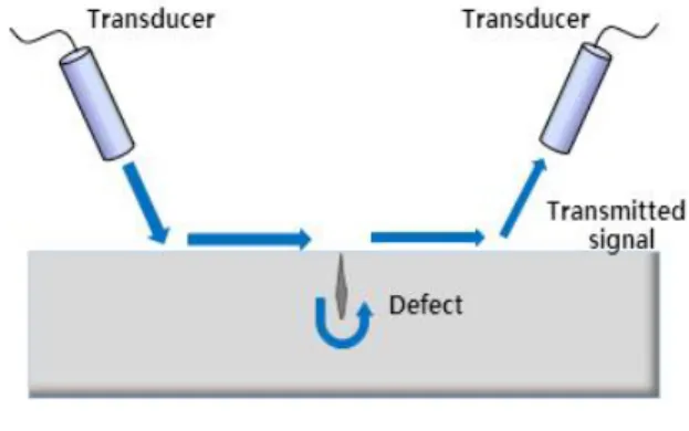 Fig.  5 Photo  of  solid  type  disk  brake  in  the  KTX