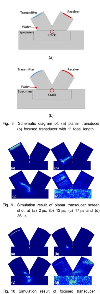 Fig.  9 Simulation  result  of  planar  transducer  screen  shot  at  (a)  2 μs,  (b)  13 μs,  (c)  17 μs  and  (d)  36 μs