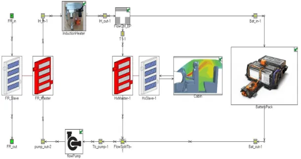 Figure 6. Schematic diagram of the BTMS heating system using an induction heater