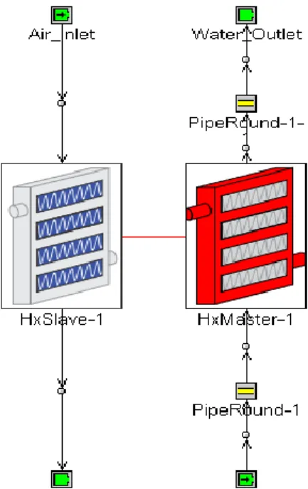 Figure 8. Simulation diagram of a radiator. 