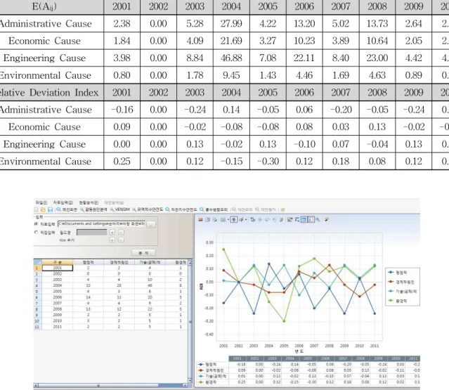 Fig. 1. Relative Deviation Index (RDI)