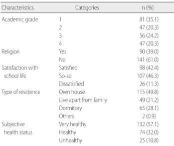 Table 2. Proportion of Obesity according to Obesity Degree by BMI 